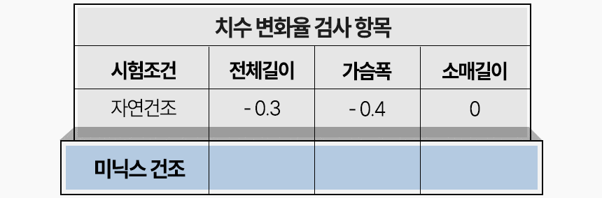 상세정보